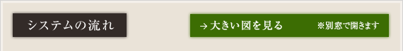 天国システムの流れ　拡大図